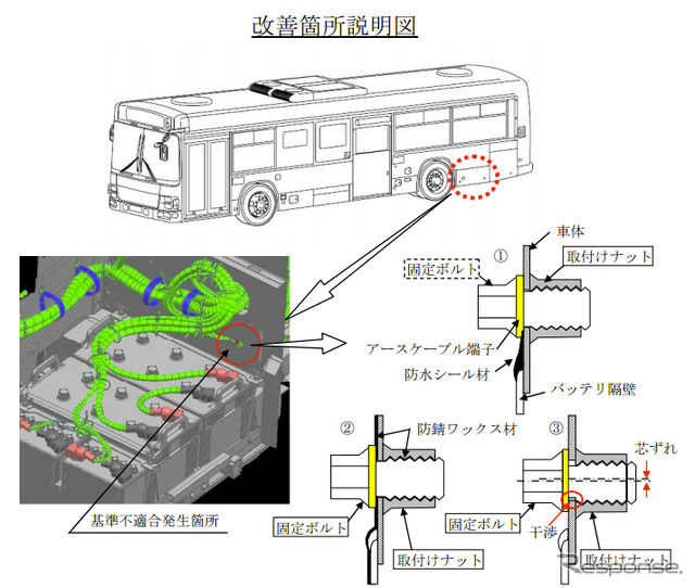 改善箇所説明図