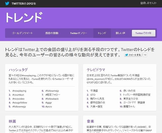 「トレンド」ページ