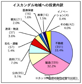 マレーシア、イスカンダル地域で低炭素社会を推進…累計投資は1千億リンギを突破