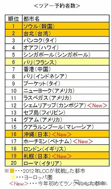 ツアー予約者数