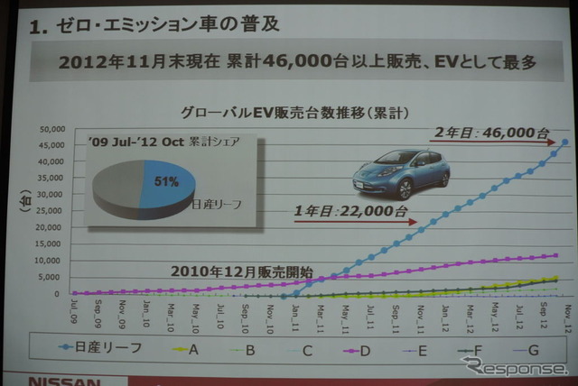 日産 環境への取り組み説明会