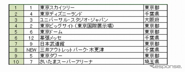 総合ランキング1〜10位