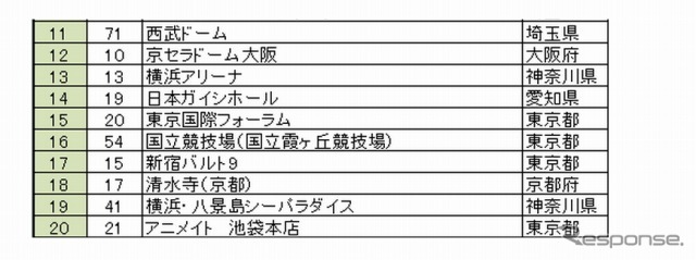 総合ランキング11〜20位
