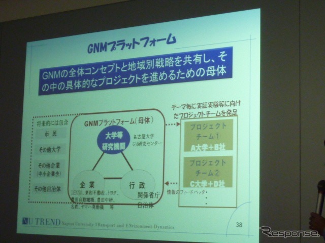 中部から始まる次世代ITSの世界