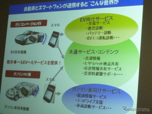 中部から始まる次世代ITSの世界