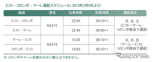 大韓航空、2013年3月よりスリランカ・コロンボとモルディブ・マーレに新規就航 