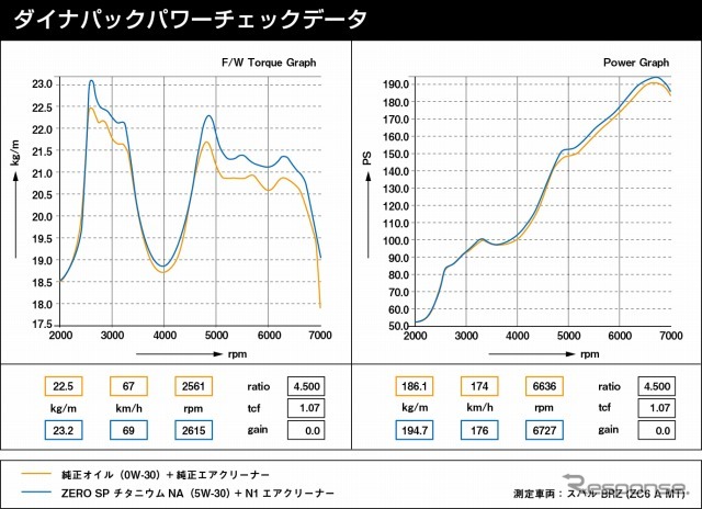 ゼロスポーツ・BRZ用N1エアクリーナー