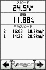 ラップページ。ラップは5キロごと、10キロごとなど任意に設定できるほか、周回路なら登録した地点を追加するたびにラップを切るといったことも可能だ。