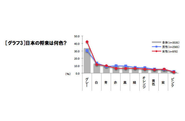 日本の将来は何色?