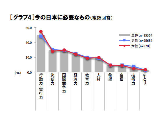 今の日本に必要なもの