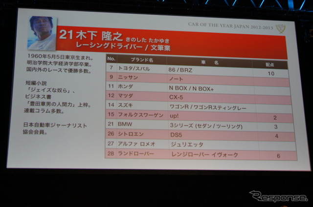 【COTY 選考コメント】10年後に振り返った時思い出すのは…木下隆之