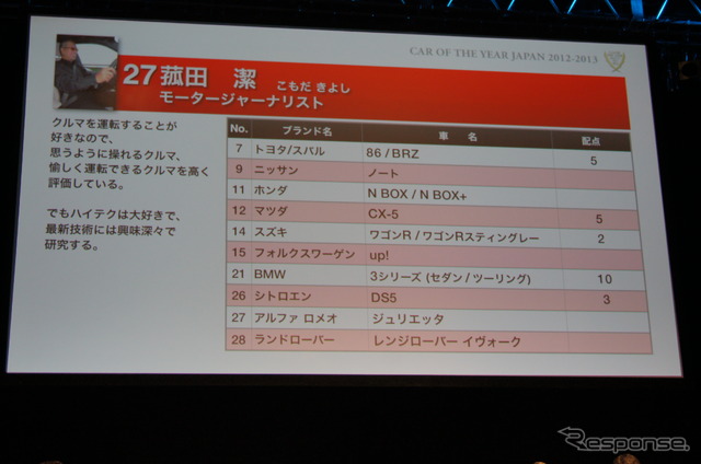 【COTY 選考コメント】3シリーズはセグメントのベンチマークとして輝いている…菰田潔
