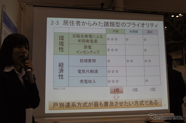 明治大学政治経済学部大森正之ゼミナールブース（エコプロダクツ12）