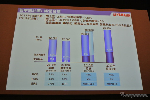 ヤマハ発動機 新中期経営計画説明会