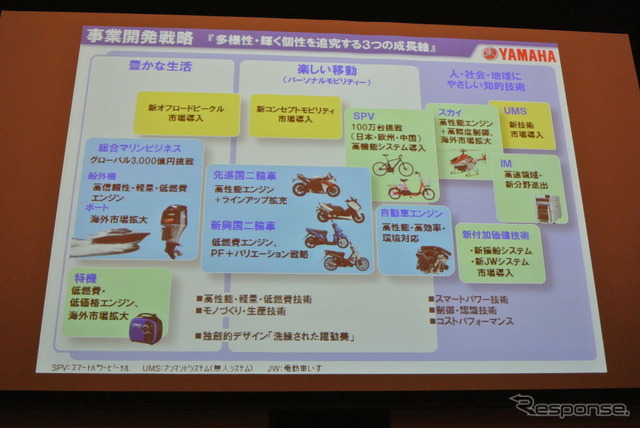 ヤマハ発動機中期経営計画説明会