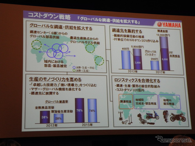 ヤマハ発動機新中期経営計画の会見