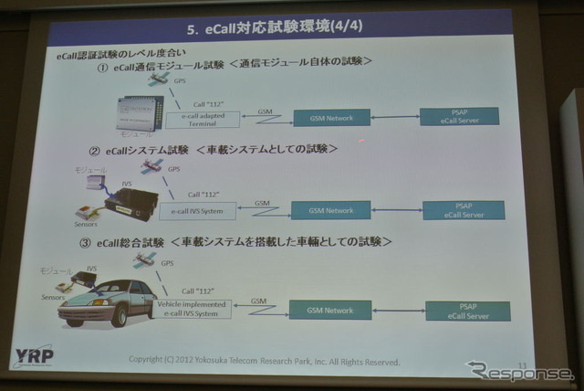 「eCall緊急通報システム」対応試験用プラットフォーム発表会