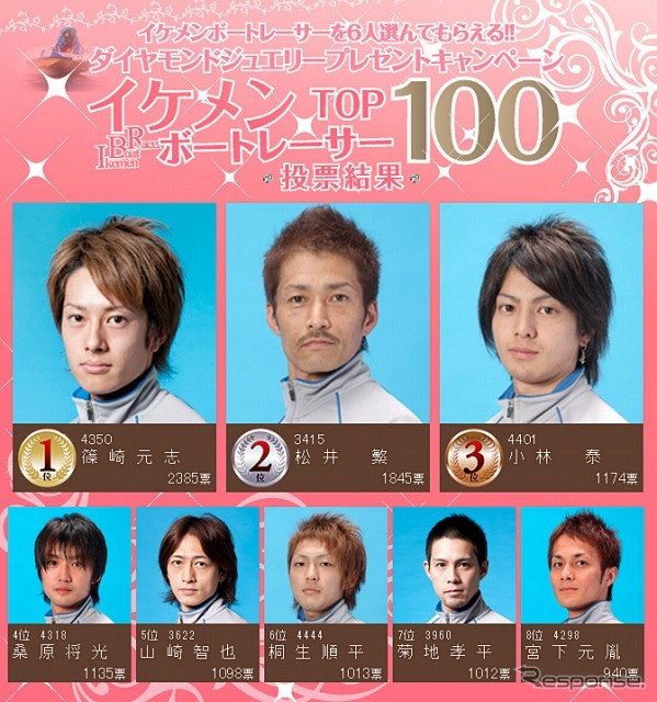 イケメンボートレーサー