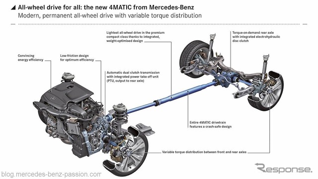 メルセデスベンツの4WD、4マチックの最新バージョン