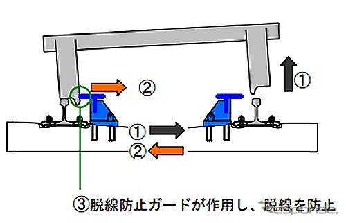 脱線防止ガード