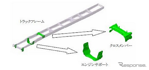 クロスメンバー及びエンジンサポート