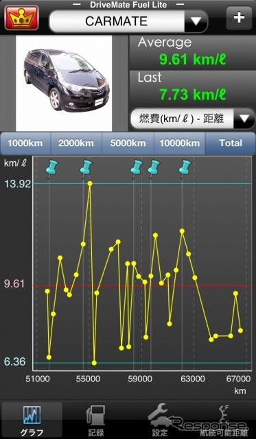 カーメイト・無料燃費管理アプリ「ドライブメイト・フューエル ライト」