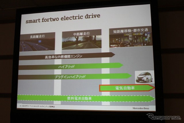 スマート・フォーツー エレクトリックドライブ