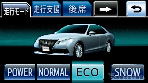 トヨタ・クラウン ロイヤルサルーン