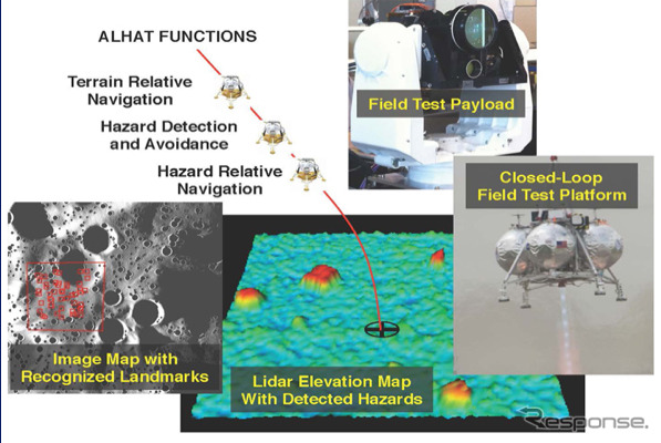 ALHATALHAT(NASA's Autonomous Landing Hazard Avoidance Technology)