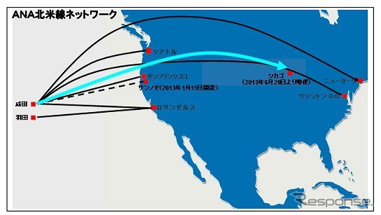 ANA北米線ネットワーク