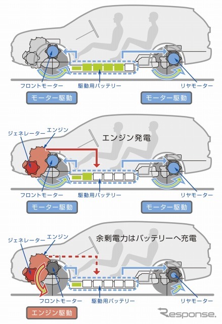 三菱 アウトランダー PHEV