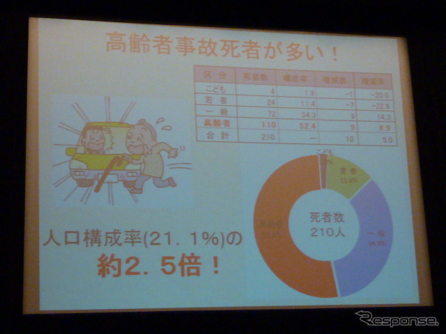 実用化を視野に入れたITSのデータセントリック…ITSシンポジウム レポート