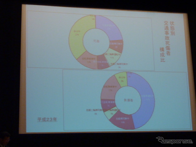 実用化を視野に入れたITSのデータセントリック…ITSシンポジウム レポート