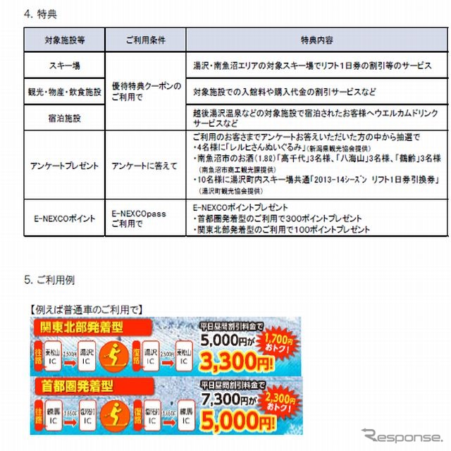 関越ウィンターパス発売…NEXCO東日本新潟支社