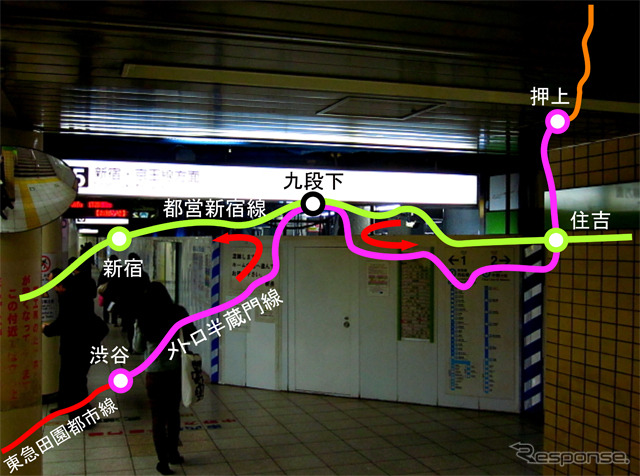 同一ホーム乗換えができる方向(赤)