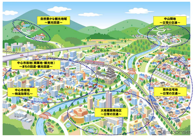 【インタビュー】「超小型モビリティ認定制度は都市活性化のツール」…国交省自動車局担当者