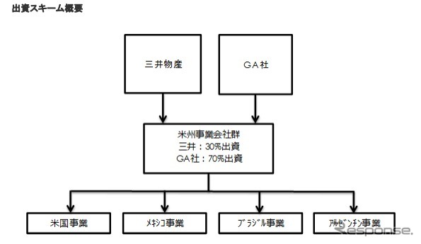 出資スキーム概要