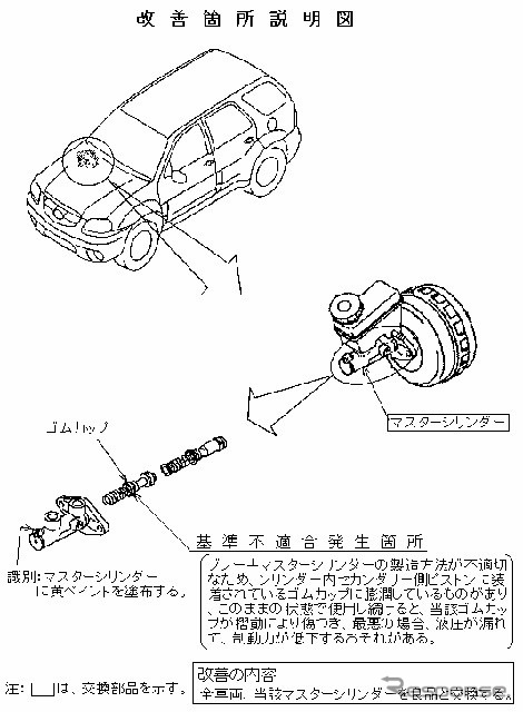 【リコール】驀進!! マツダ『トリビュート』の販売数ではなく、ブレーキが