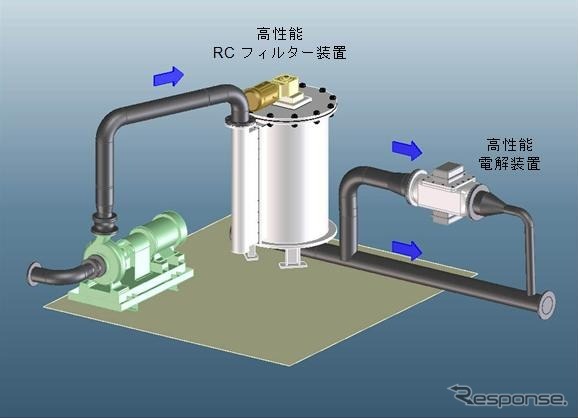 日立造船、住友電工など電解型バラスト水処理装置を開発