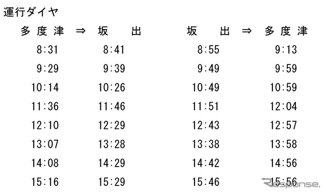 試運転ダイヤ