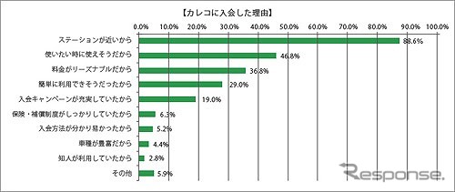 入会した理由