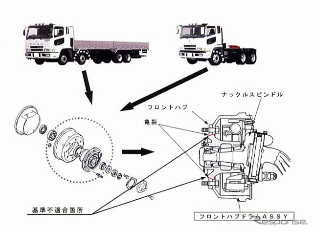 【リコール】三菱ふそう スーパーグレート など4車種