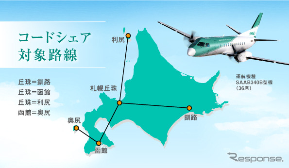 JAL、北海道エアシステムとコードシェア