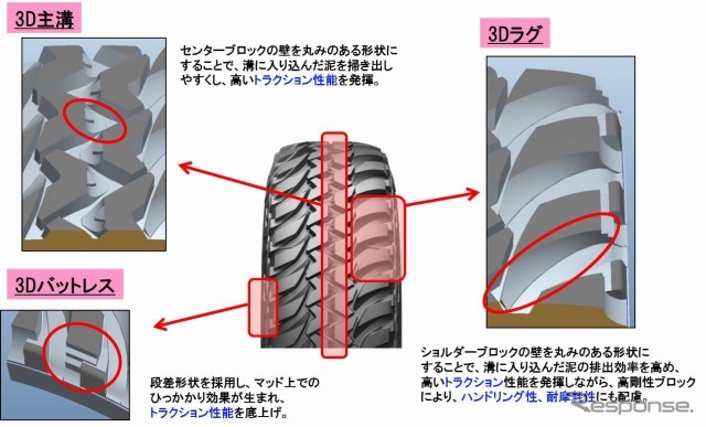 ブリヂストン・DUELER M/T 674
