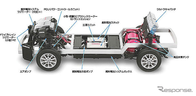 ホンダ、北海道庁に燃料電池車を販売へ