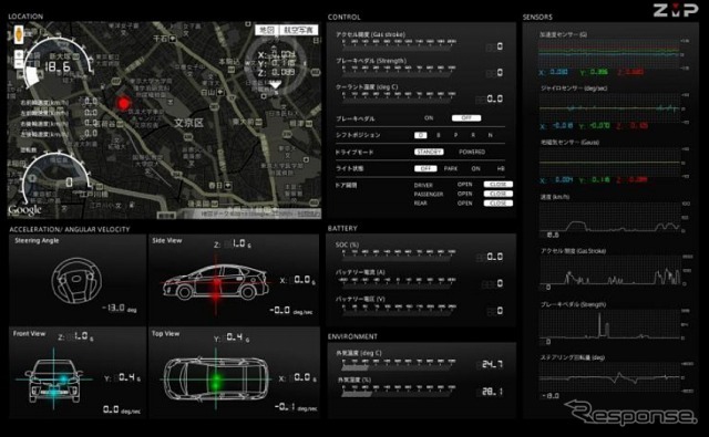 車両情報のクラウドを介したHTML5 による可視化（例）