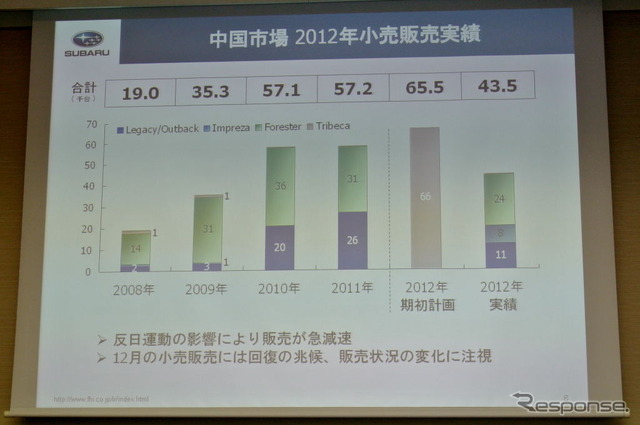 富士重新春会見