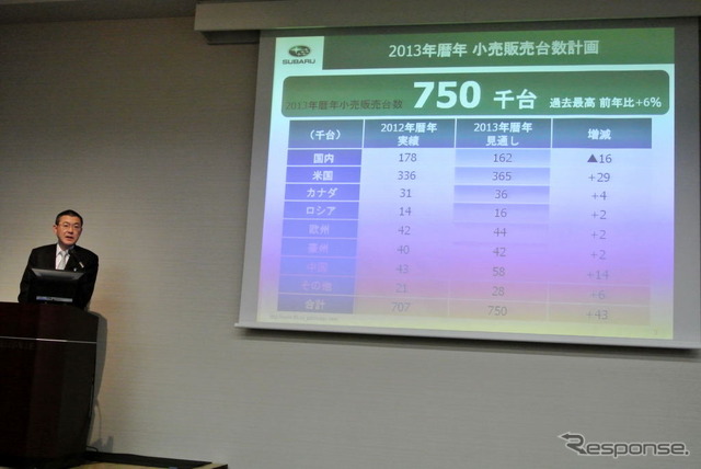 富士重新春会見