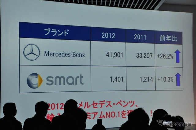 メルセデスベンツ Aクラス 新型発表