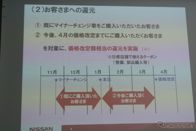 日産リーフ価格改定説明会